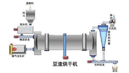 薯渣烘干机